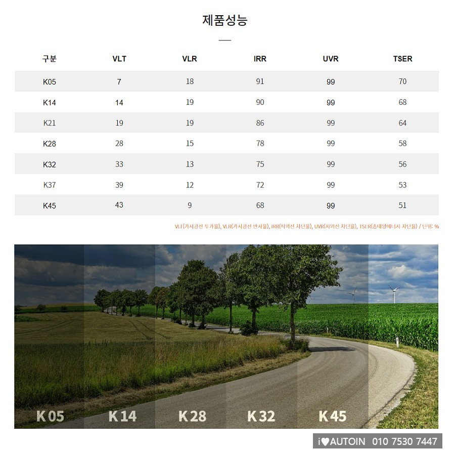 ♥오토인 2022 렉서스 ES300h 썬팅 브이쿨 K 시공 [브이쿨 K필름 틴팅] + PPF 4종 + 신형 번호판 가이드 장착