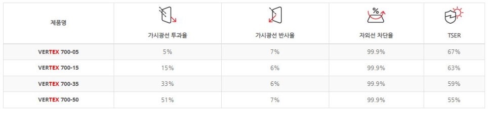 [모델Y 별내 신차패키지] 버텍스900/700+PPF+유리발수+유리막