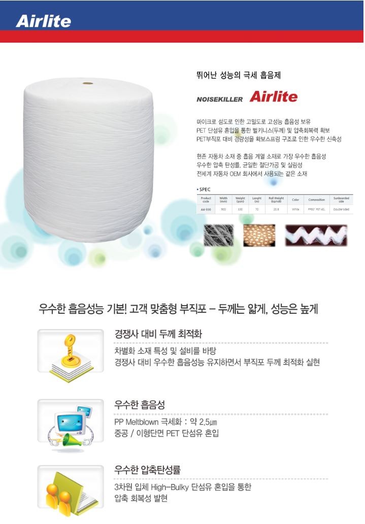 자동차 방음 NVH