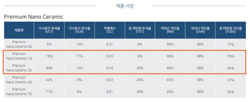 신형 K8 페이스리프트 썬팅 후퍼옵틱 프나세 전문시공점 / 시흥시 미산동