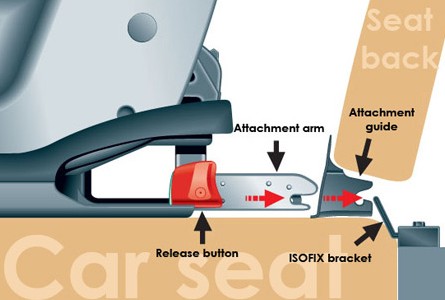 토스카 양쪽 아이소픽스 설치하기(isofix) / 대전 대덕구 중리동