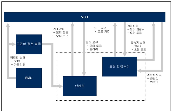 전기자동차_배터리관련 이야기 / 대구 동구, 북구, 남구, 수성구, 경산