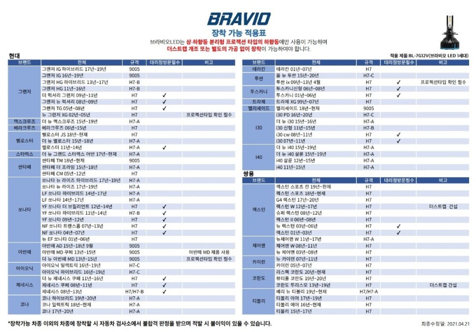 [공지] [이벤트]7월 브라비오 LED 램프 V1, SP(Mini 포함) 모델  무료 장착 / 대구 동구, 북구, 남구, 수성구, 경산
