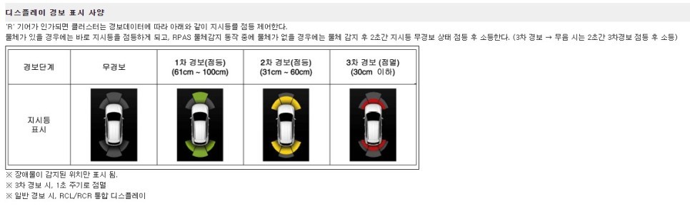 쏘나타 뉴라이즈 순정 전방센서 (전방주차 감지센서) / 대전 서구