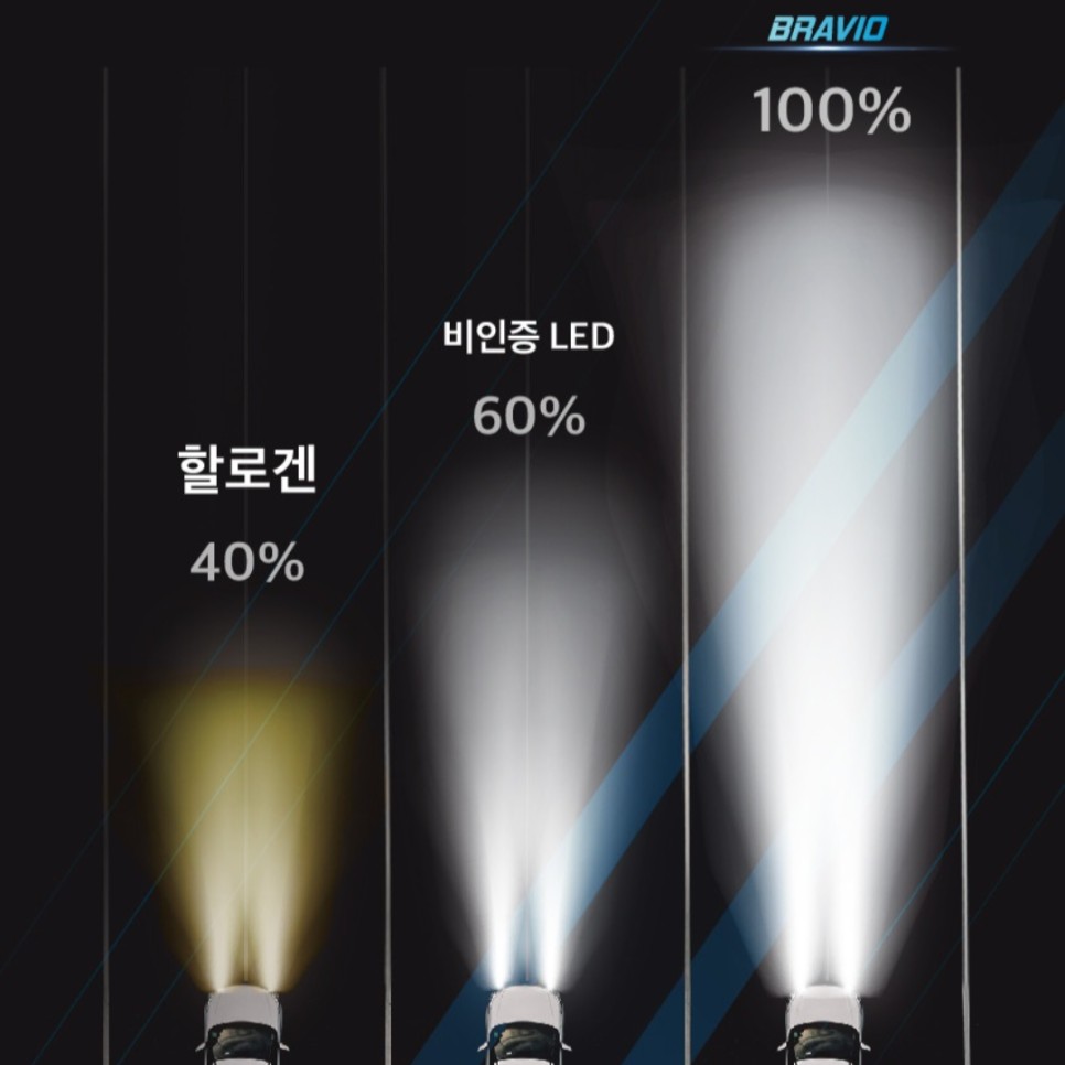 파주 '뉴라이징 쏘나타' 차량의 '브라비오LED라이트 교체' 작업 후기! / 경기 파주