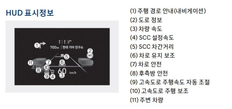 [기아자동차 K8 HUD] 허드 헤드업디스플레이 순정부품 순정화작업 - 서울 자동차튜닝 명품점 가자카 / 양천구 신월동