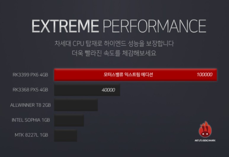 [서울 안드로이드올인원]그랜드 스타렉스 모터스밸류 안드로이드 올인원 네비게이션 티맵(T MAP) 사용 가능합니다. 네비수리 네비교체 안드로이드 어때요 가자카 안드로이드 오토 / 서울 양천, 강서, 목동