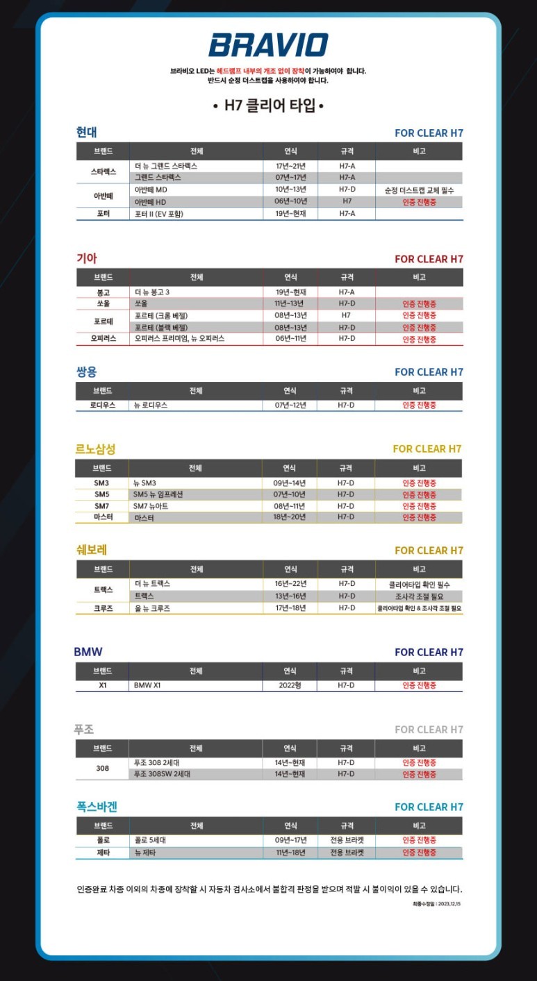2015 스타렉스 합법튜닝] 헤드라이트 LED 전조등 전구 설치 브라비오 올뉴클래식 신상품 출시 자동차검사 통과 됩니다. 가자카 /  서울 양천, 강서, 목동 | 오늘의카 - 튜닝,정비 시공후기 모음 앱