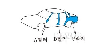 [안성평택랩핑전문] BMW X5 전체랩핑은 이곳에서! / 안성시 원곡면