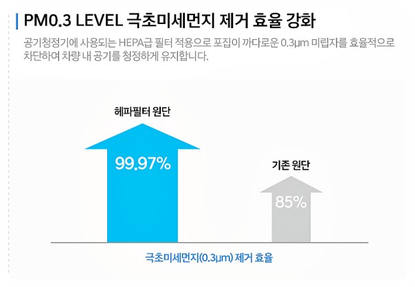 원주 팰리세이드 순정 빌트인 공기청정기 깔끔하게 작업해 봐요. / 원주 호저면