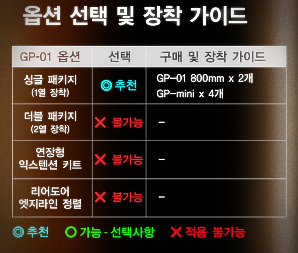 원주 캐스퍼 수납함 러기지 박스와 문콕 방지 가디언도어가드가 필요하신 분~! / 원주 호저면