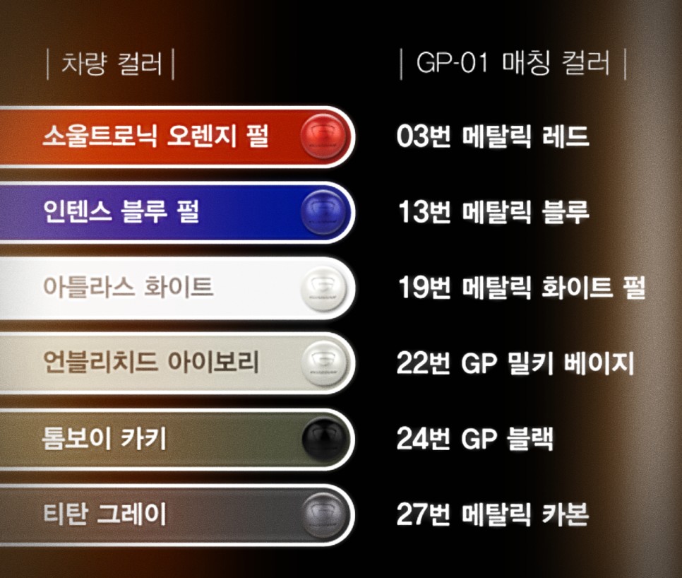 원주 캐스퍼 수납함 러기지 박스와 문콕 방지 가디언도어가드가 필요하신 분~! / 원주 호저면