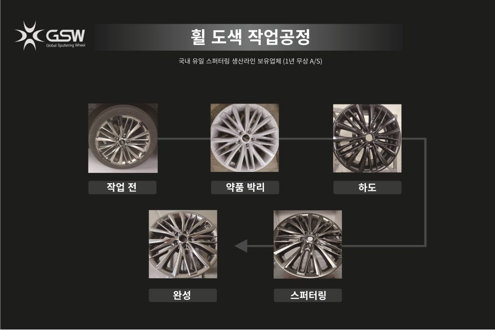 기아 카니발 KA4 19인치 휠복원 블랙 크롬 휠도색 작업 지에스더블유수원점 / 성남시 시흥동