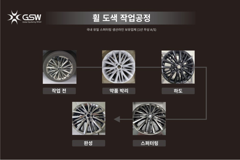 볼보 S90 휠복원 20인치 순정 휠수리도색 작업 / 광주 서구 매월동
