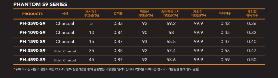 마산 폭스바겐 티구안 레이노 팬텀 썬팅/ PPF시공/ 차량의 멋스러움을 느껴보세요