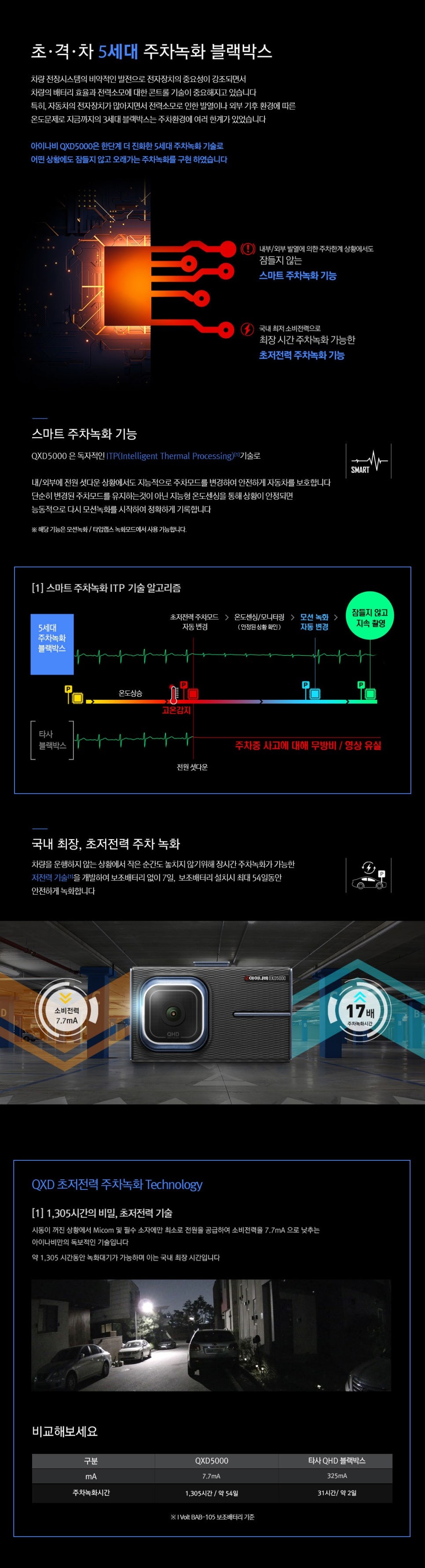 청라 블랙박스_중고차 블랙박스는 아이나비 QXD5000 추천!