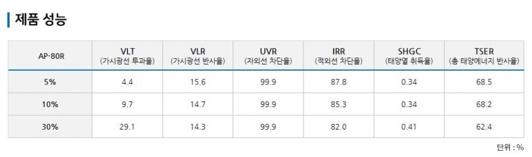 썬팅(틴팅) 시공후기 이미지