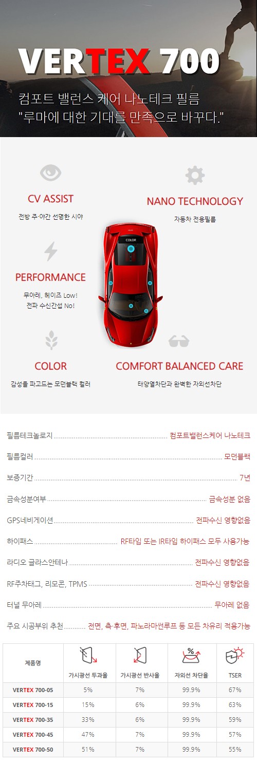 유리선팅지, 자동차전면썬팅, 차량용썬팅지, 전면썬팅, 자동차유리막(루마버텍스700, 올뉴G80, 더올뉴G80)