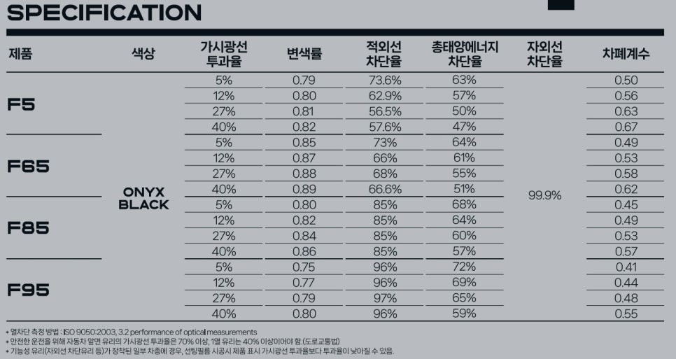 창원썬팅 볼보S60 시공했어요 / 김해시 삼정동