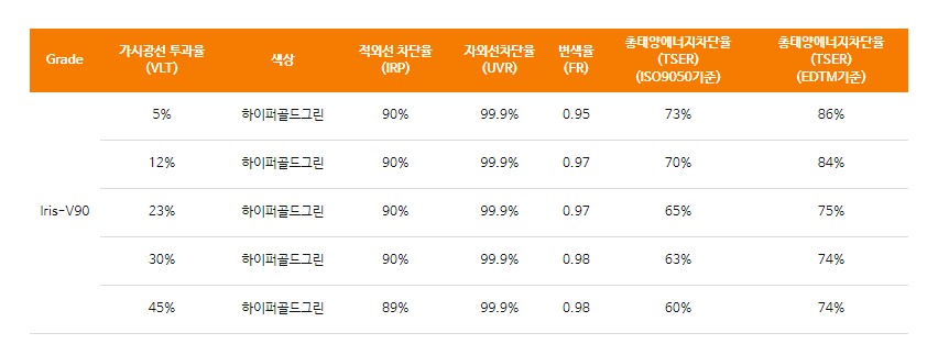 김해 썬팅, 레인보우V90으로 합리적으로! / 김해시 삼정동