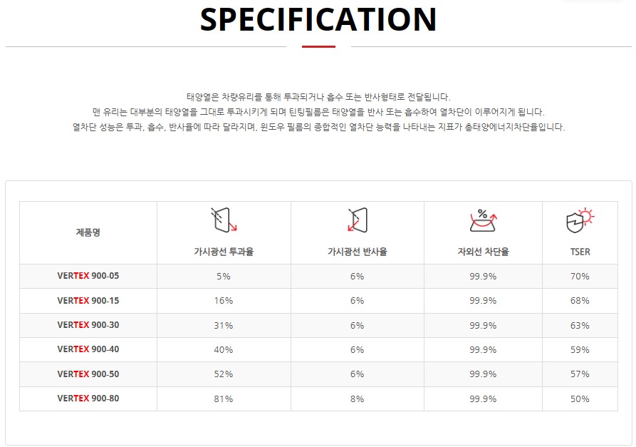 부산명지썬팅 루마버텍스 900 700 조합 가성비 시공 / 김해시 삼정동