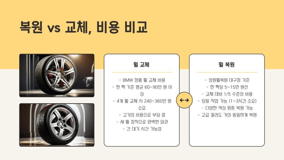 BMW320e, 휠 손상 복원할까 교체할까? / 대구 달서, 남구, 서구