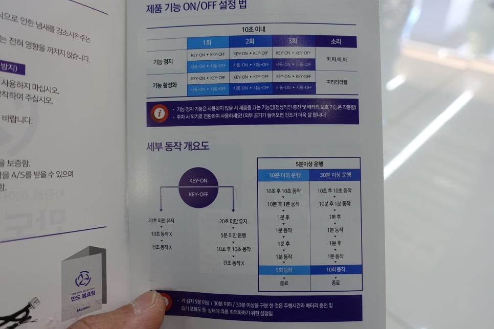 싼타페 에어컨쉰내냄새 안녕 만도블로워 장착 솔라가드프리미엄 진주점 / 진주시 상대동