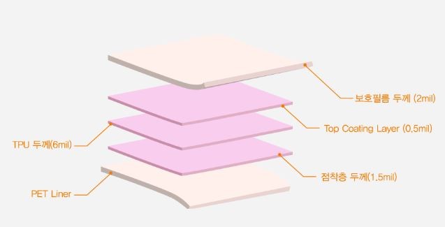 카니발 KA4 신차패키지 추천/ 수원썬팅추천/ 수원신차패키지 / 수원시 오목천동