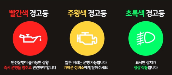엔진 경고등 주의 원인 해결 방법은 이렇습니다