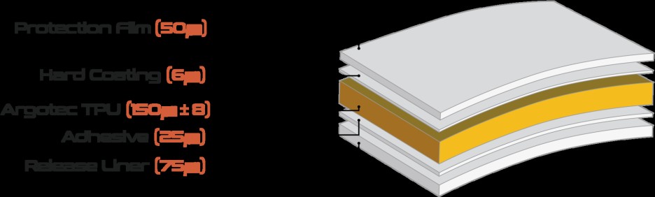 포르쉐 911 카레라 4s, 포르쉐 전문 PPF 시공 필름의 PPF 가격은? / 하남, 강동, 송파