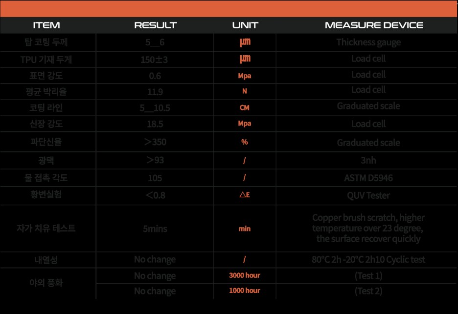 포르쉐 911 카레라 4s, 포르쉐 전문 PPF 시공 필름의 PPF 가격은? / 하남, 강동, 송파