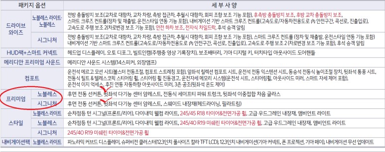 기아자동차 K8 리어암레스트 다기능스위치 순정옵션시공완료! / 평택시 안중읍