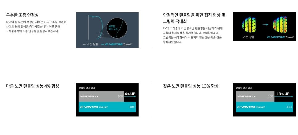 [구리 남양주] ●포터● e벤트라 올포지션 195 70 15 타이어교체 / 남양주, 강동, 하남, 송파