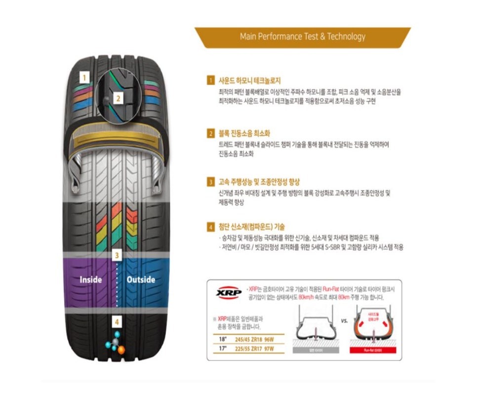 [구리 남양주] ●아반떼● 금호타이어 마제스티9 타이어 교체 작업 후기 / 남양주, 강동, 하남, 송파