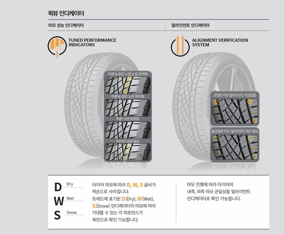 구리 남양주 타이어 전문 - 콘티넨탈 DWS06+ 타이어 교체 후기 / 남양주, 강동, 하남, 송파
