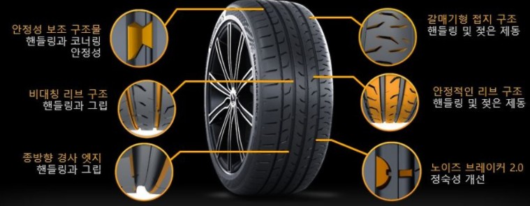 [콘티넨탈 타이어 남양주 타이어 인터넷 최저가] MAXContact MC6 225 40 18콘티넨탈 타이어!! 인터넷 최저가! 서울강변북로 구리 의정부 하남 양평 다산신도시인접! / 남양주, 강동, 하남, 송파