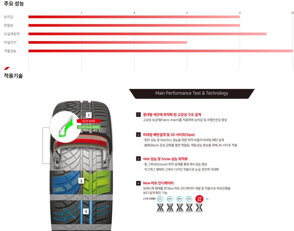 벤츠 E클래스 금호윈터그래프트 245 45 18 타이어 교체 후기~! 남양주휠복원 구리타이어 남양주타이어 의정부타이어 휠복원 휠수리 다산동타이어 / 남양주, 강동, 하남, 송파