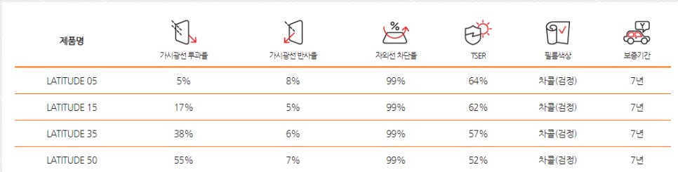 프리미엄 썬팅 루마 래티튜드 K7 악동모터스 / 순천, 여수, 광양