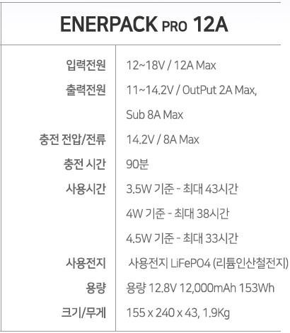 블랙박스 벤츠 e클래스 아이나비QXD8000, 보조배터리 추천