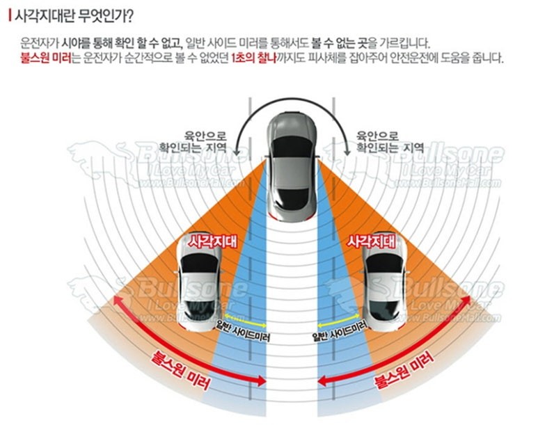 인천 임팔라 잘안보이던 사이드 사각지대 불스원 와이드미러로 해결!