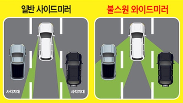 임팔라  불스원 와이드미러 장착!