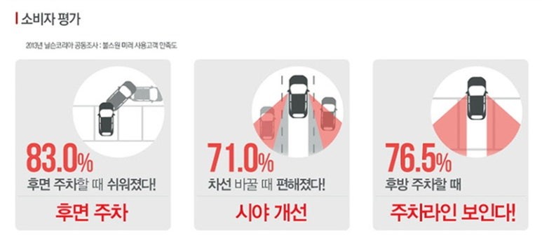 인천 모하비  불스원 와이드미러 장착!