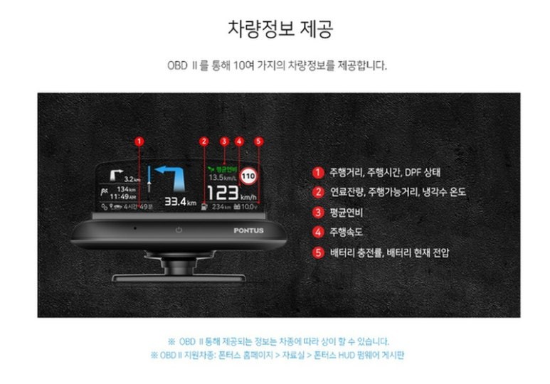 레이 신개념 헤드업디스플레이(풀컬러HUD) 폰터스H1000