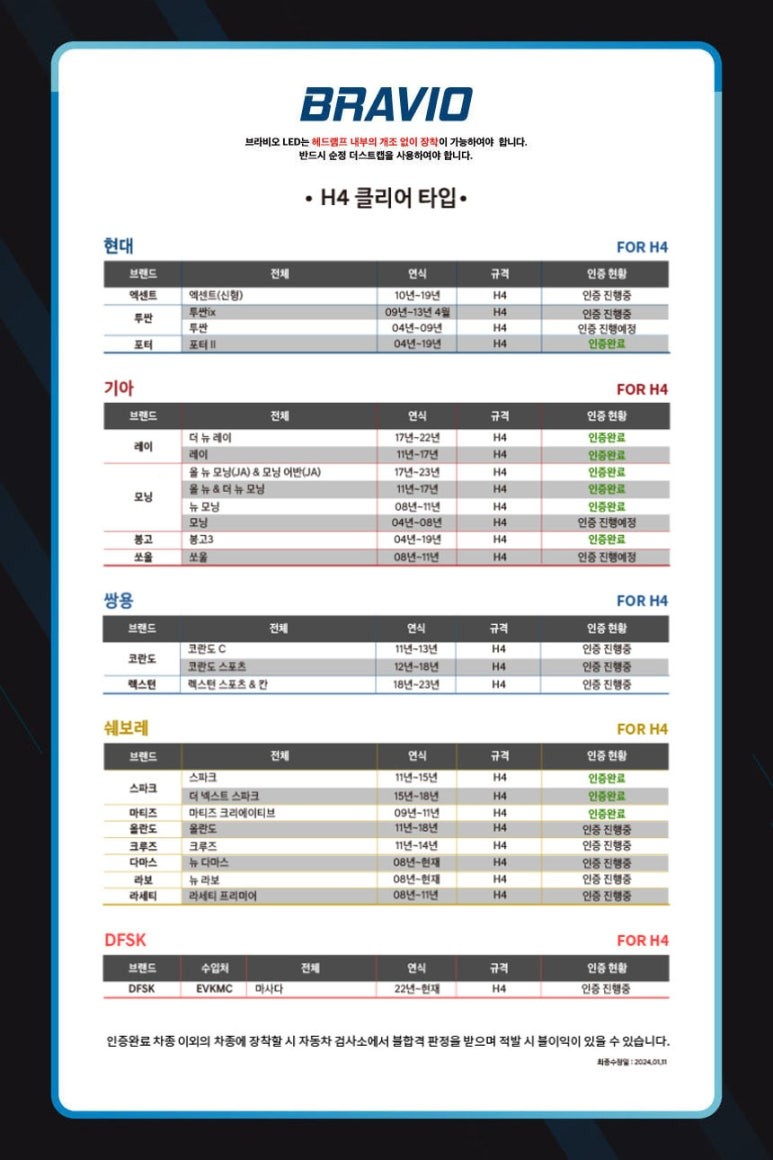 코란도스포츠 클리어타입 전구 LED 전구로 교체가능