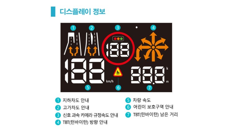카니발 전면유리에 순정내비 속도 표시 CAN - HUD 온유어뷰 장착  인천