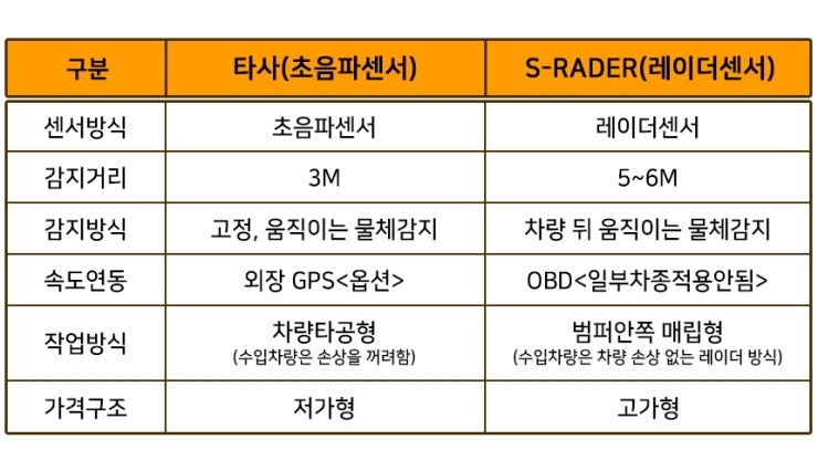 카카오파츠 S-RADER(측후방 센서) BSM 장착점 / 인천, 부평, 부천