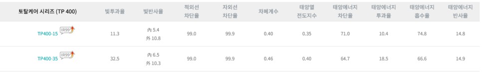싼타페TM 인스퍼레이션<신차패키지>넥스가드 TP400+MS폴리머+본넷카울방음+퀀텀2(더모스트)/마포구상암동신차패키지/은평서대문신차패키지/고양일산신차패키지/삼송원흥신차패키지 / 고양시 화전동