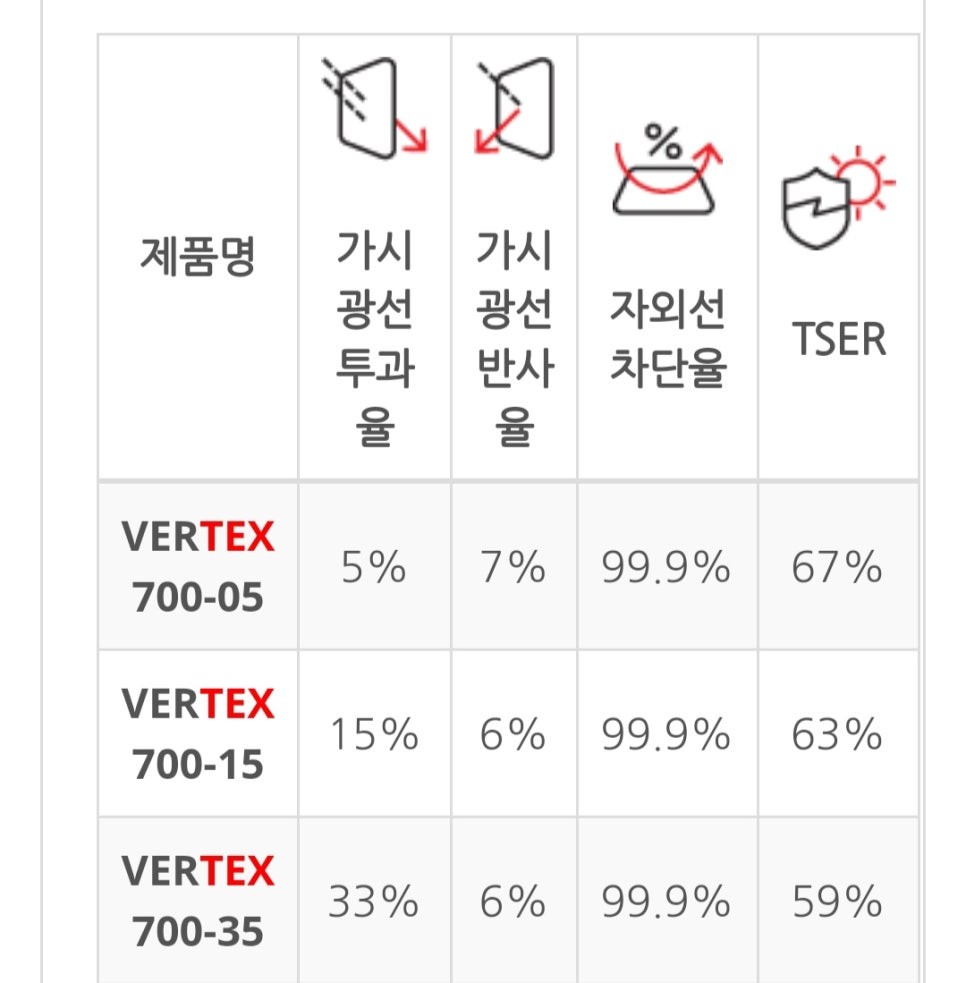 루마썬팅 버텍스700 스팩,장.단점 및 가격 / 경북 구미