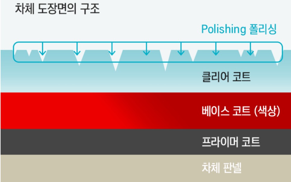 그래핀코팅, 브이쿨 골드쉴드 PPF / 남동구 고잔동
