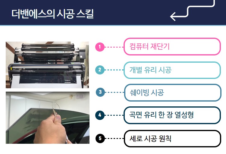 테슬라 모델 3 인천레이노썬팅 하프시공 인천티타늄코팅, 인천아이나비QXD5000 / 남동구 고잔동